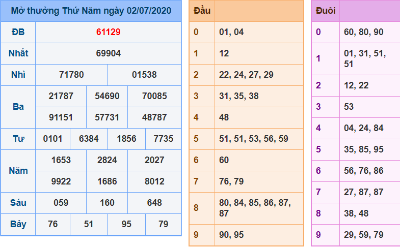 Cách chơi dàn đề 25 con cho người chơi mới